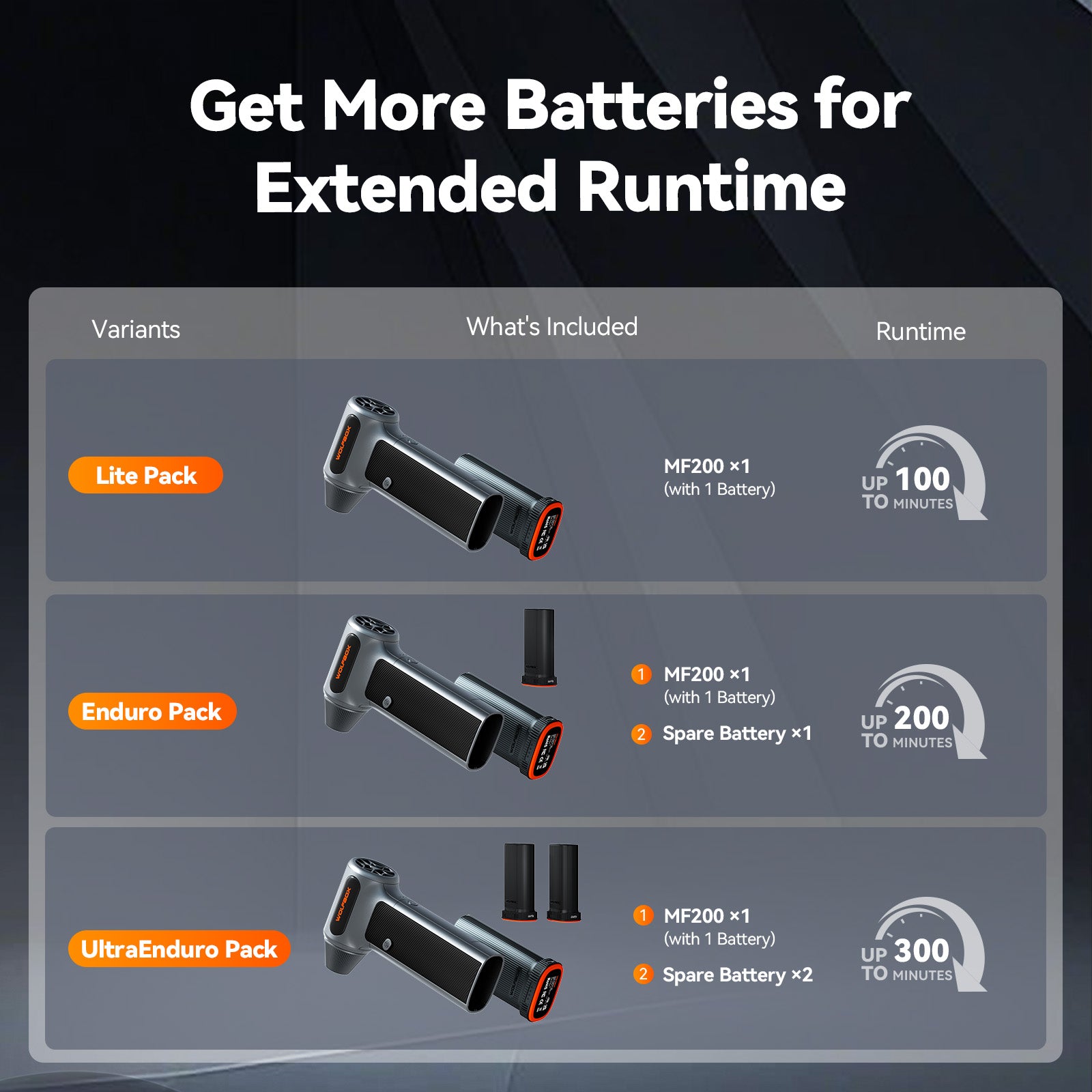 WOLFBOX MF200 Compressed Air Duster - Swappable Battery Cartridge