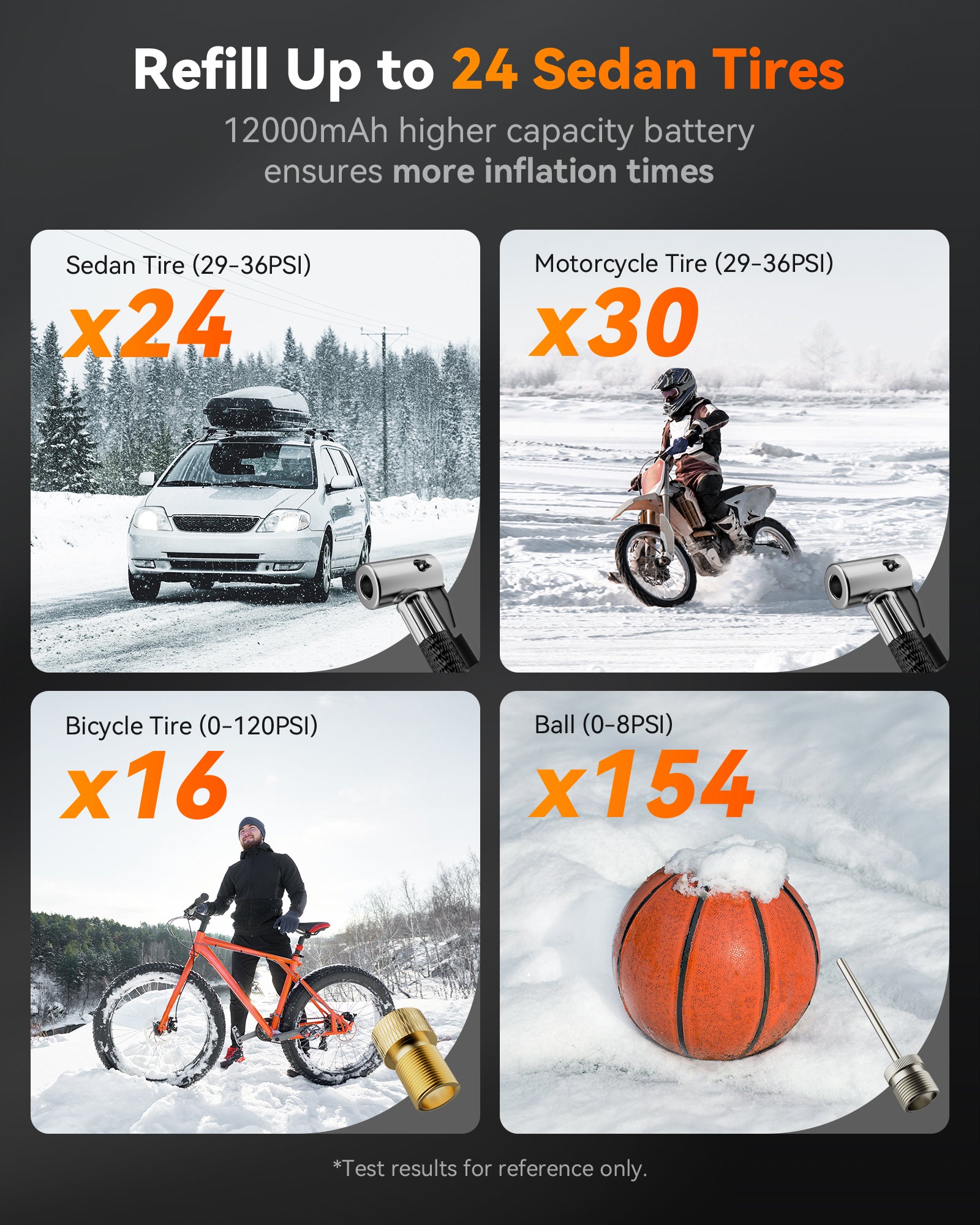 WOLFBOX MegaFlow24 Portable Tire Inflator