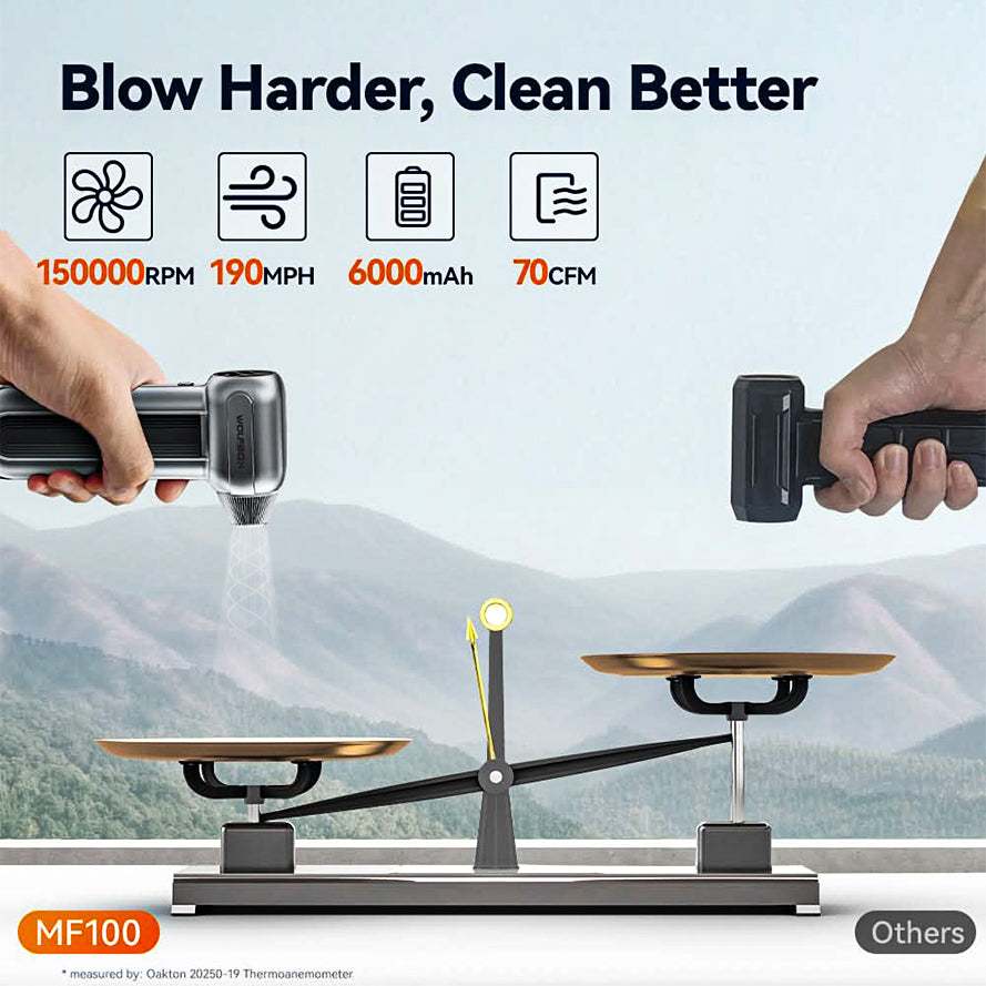 Electric Air Duster Super Power | WOLFBOX MF50/MF100