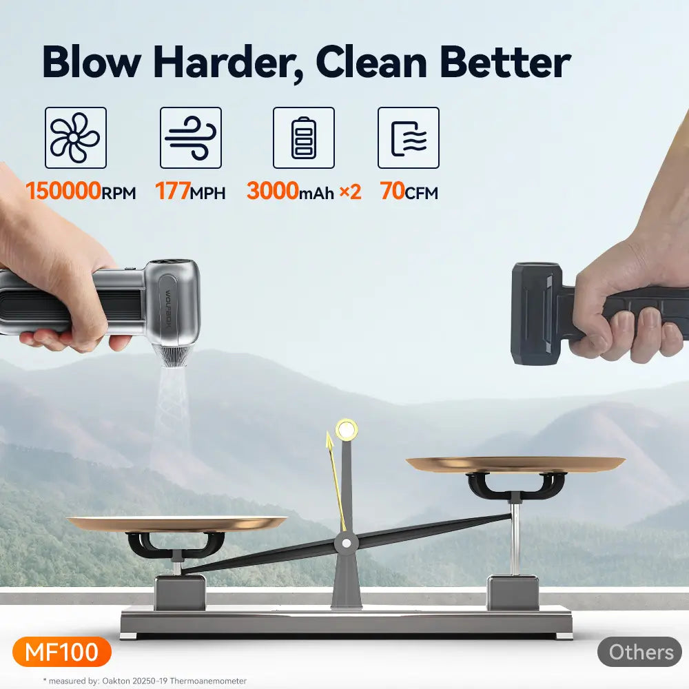 Wolfbox Compressed Air Duster - MF100 Super Power Electric Air Duster