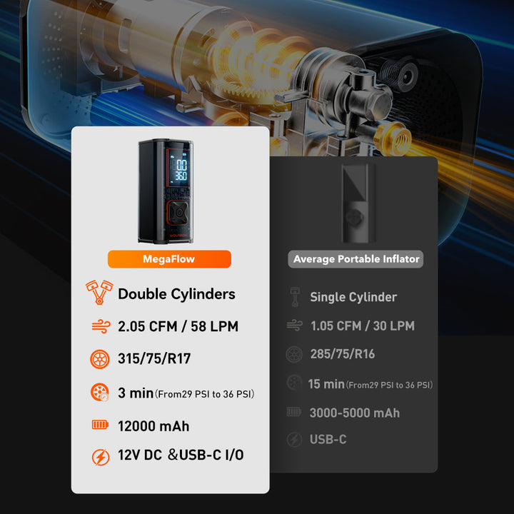 WOLFBOX MegaFlow24 Pro Portable Tire Inflator&Deflators tire inflator & deflator WOLFBOX