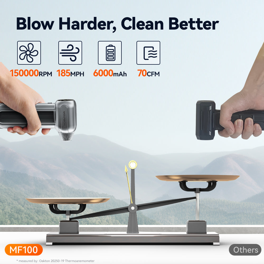 Electric Air Duster Super Power | WOLFBOX MF50/MF100