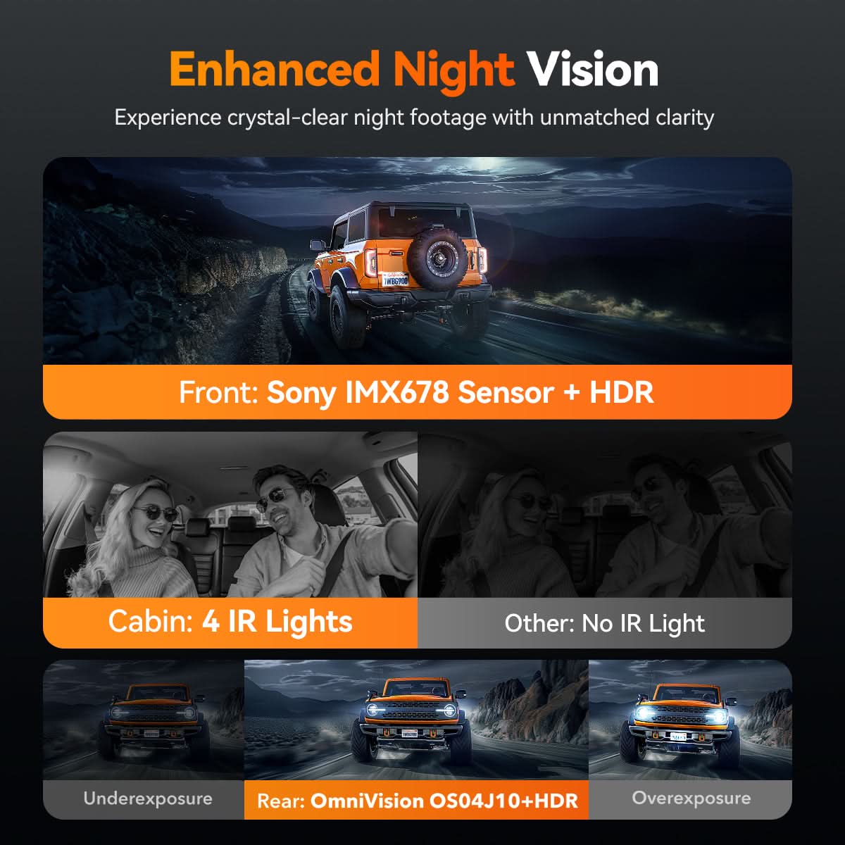 WolfBox G900 Tripro Cabin Dash Cam with Enhanced Night Vision