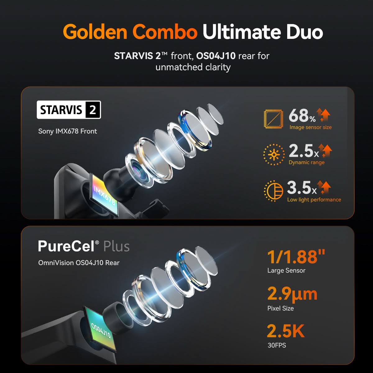 Golden Combo Ultimate Duo with Wolfbox G900 Tripro Cabin Dash Cam