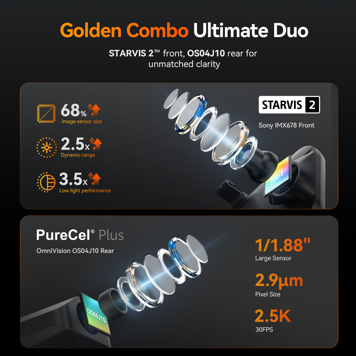 G900 TriPro 4K+2.5K+1080P 3 Channel Cabin Monitor Mirror Dash Cam RHD