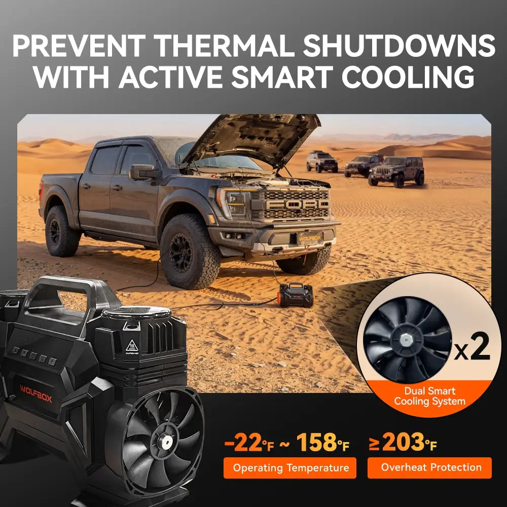 Off-Road Air Compressor High-CFM Dual-Cylinder Tire Inflator | WOLFBOX HyperFlow 60D
